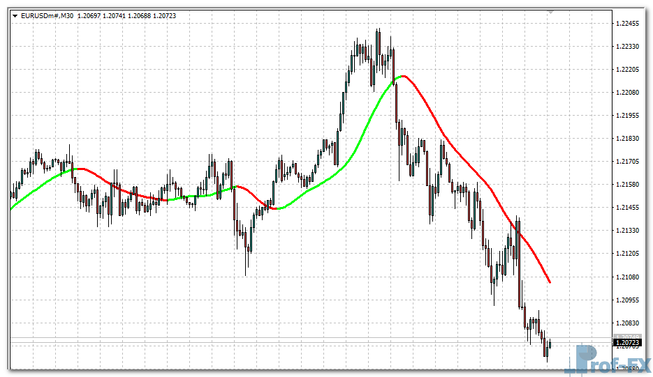 T3 Coral MTF mt4 indicator