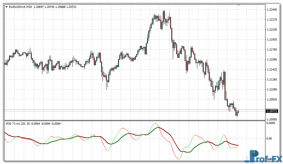T3 Trix MTF Oscillator mt4 indicator