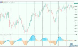 T3 Velocity mt5 indicator