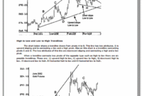 The Best Trendline Methods of Alan Andrews.pdf