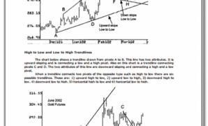 The Best Trendline Methods of Alan Andrews.pdf