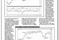 The MACD A Combo of Indicators.pdf