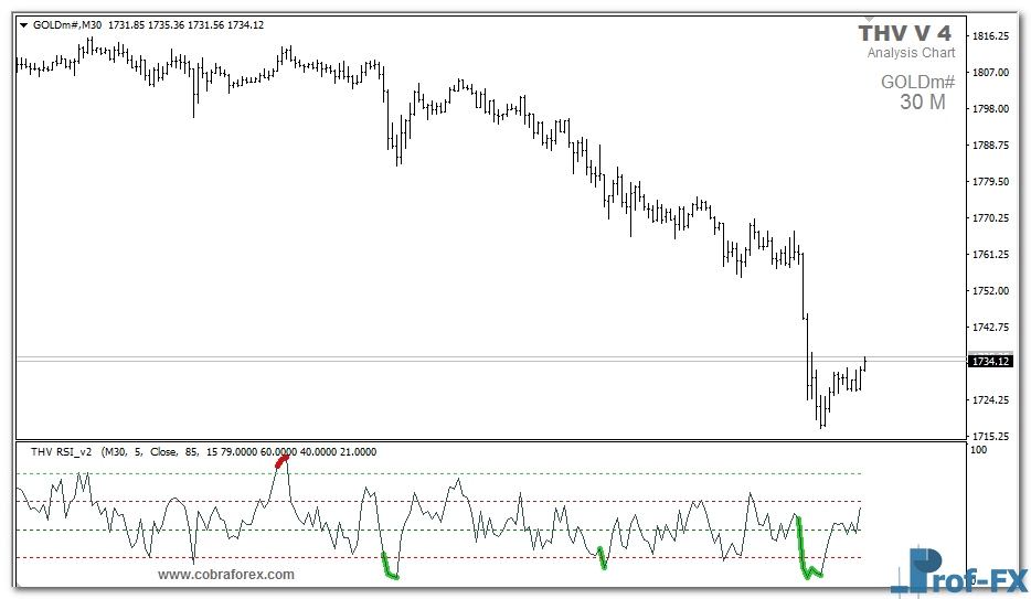 THV RSI Oscillator mt4 indicator