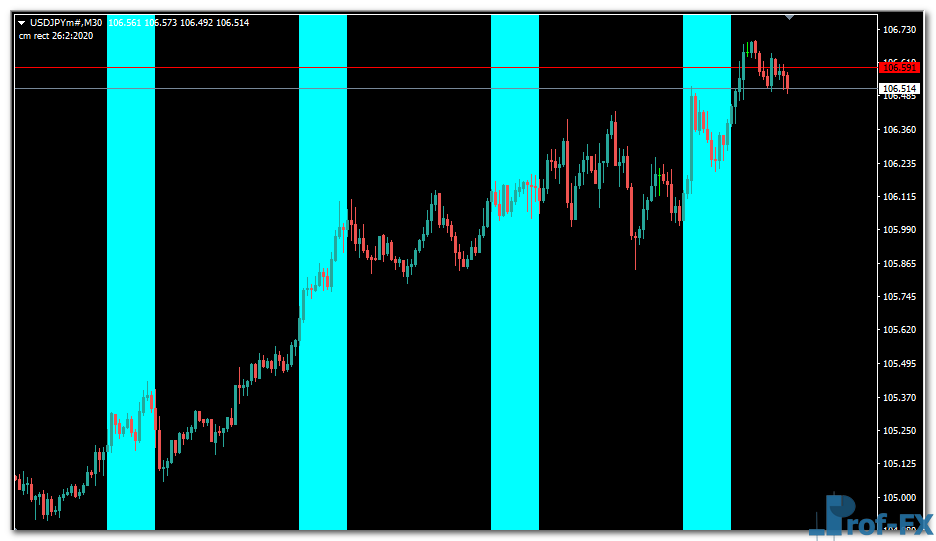Timebox mt4 indicator