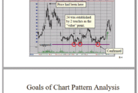 Trade 7 Chart Patterns That Consistantly Make Money.pdf