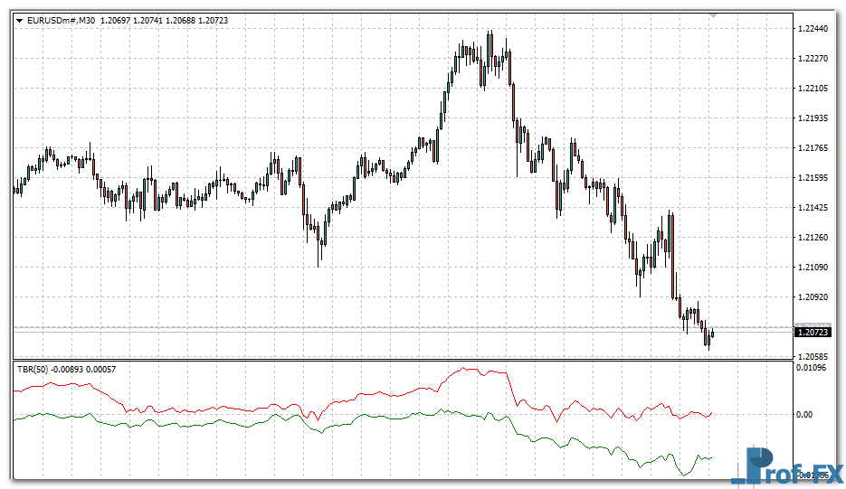 Trade Breakout Oscillator mt4 indicator