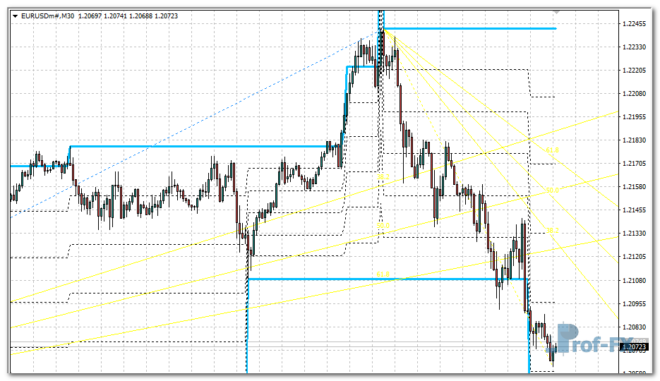 Trade Channel mt4 indicator