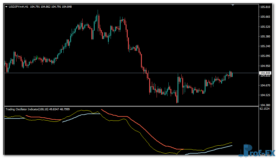 Trading Oscillator mt4 indicator