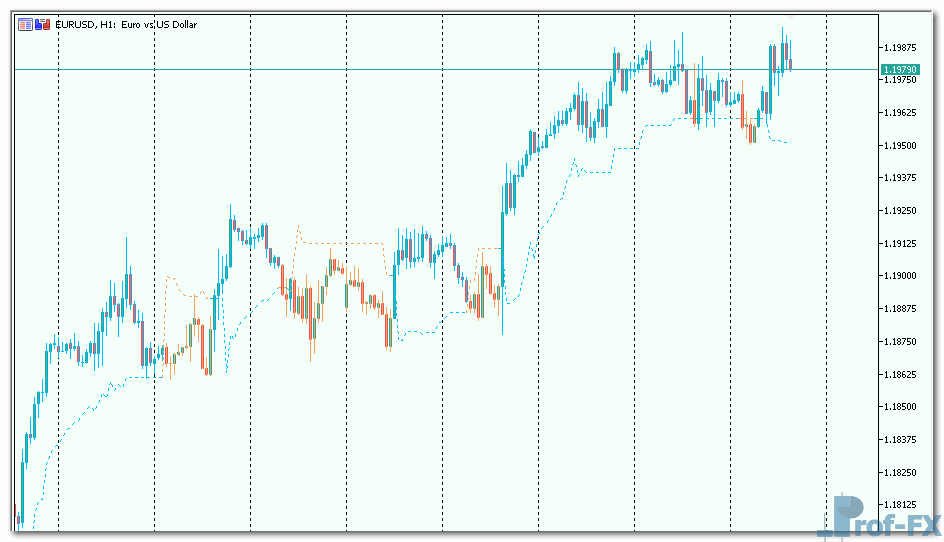 Trading the trend mt5 indicator