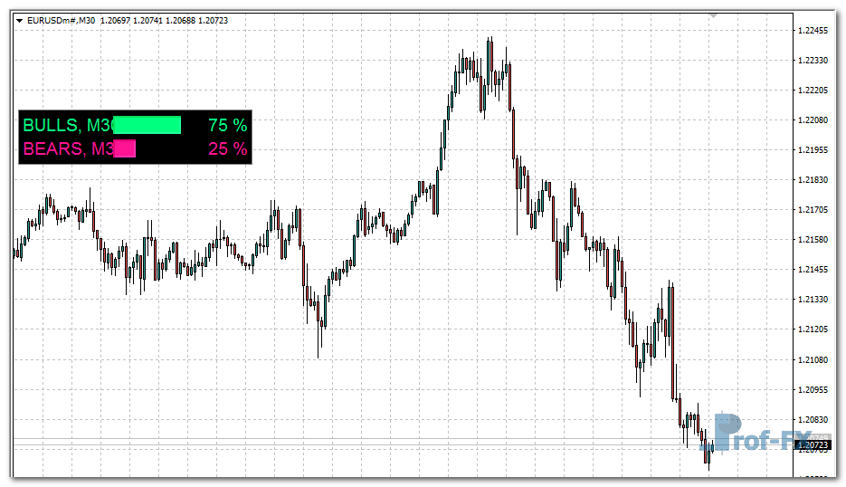 Trading Volume mt4 indicator