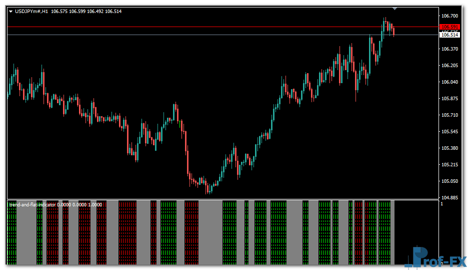 Trend and Flat mt4 indicator