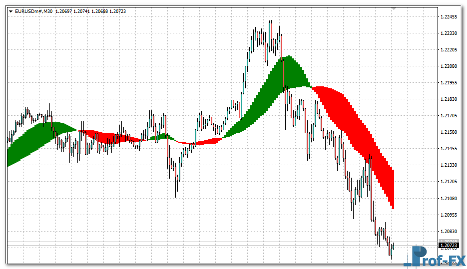 Trend Catcher mt4 indicator