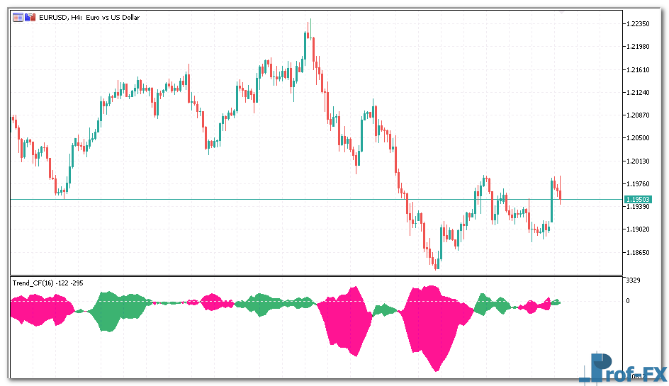 Trend CF mt5 indicator