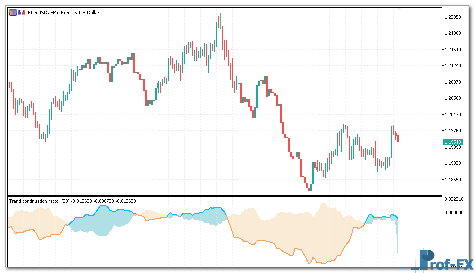 Trend Continuation Factor mt5 indicator