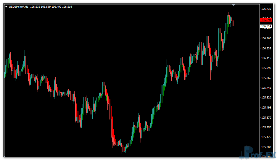 Trend Correction mt4 indicator