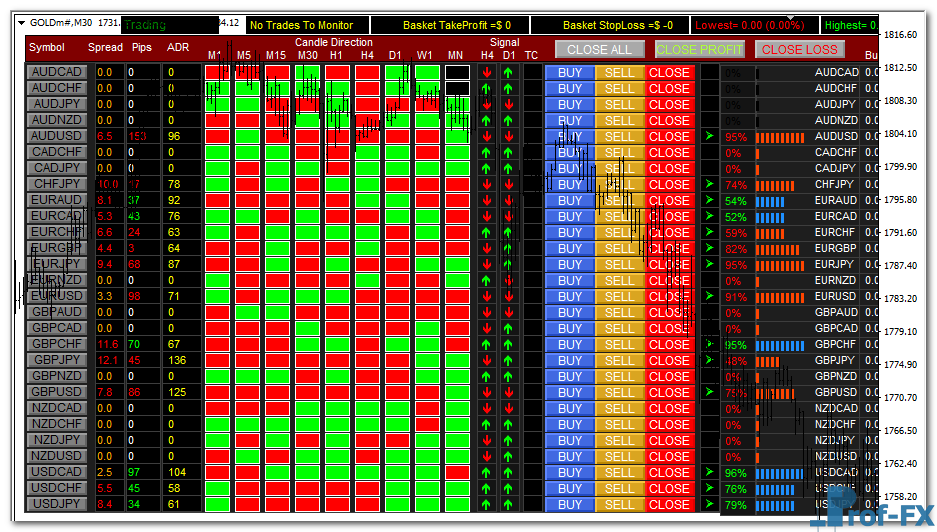 Trend Direction Dashboard mt4 indicator