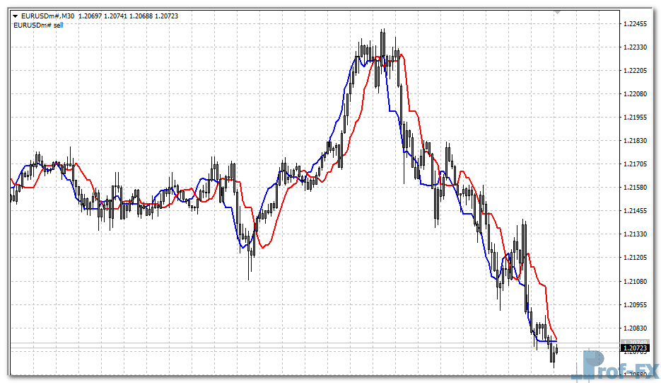 Trend Finder mt4 indicator