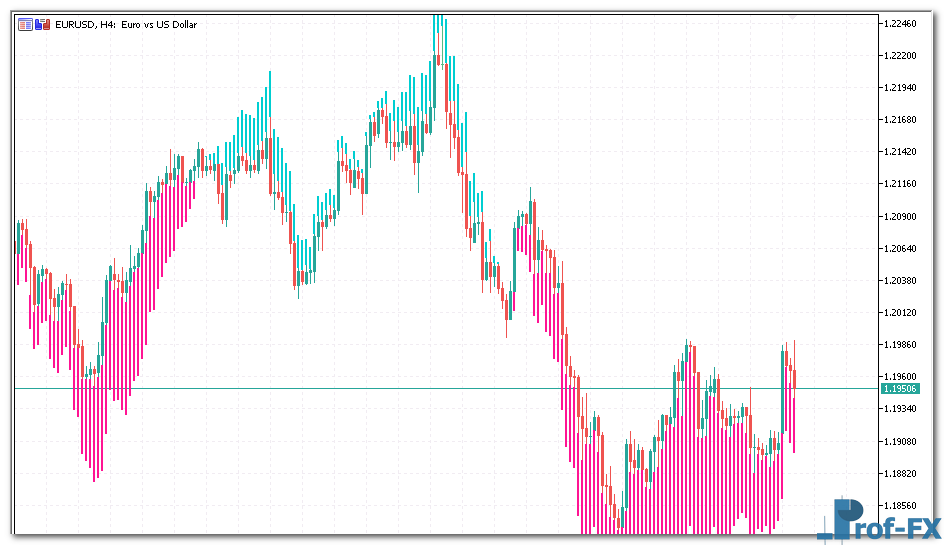 Trend Manager mt5 indicator