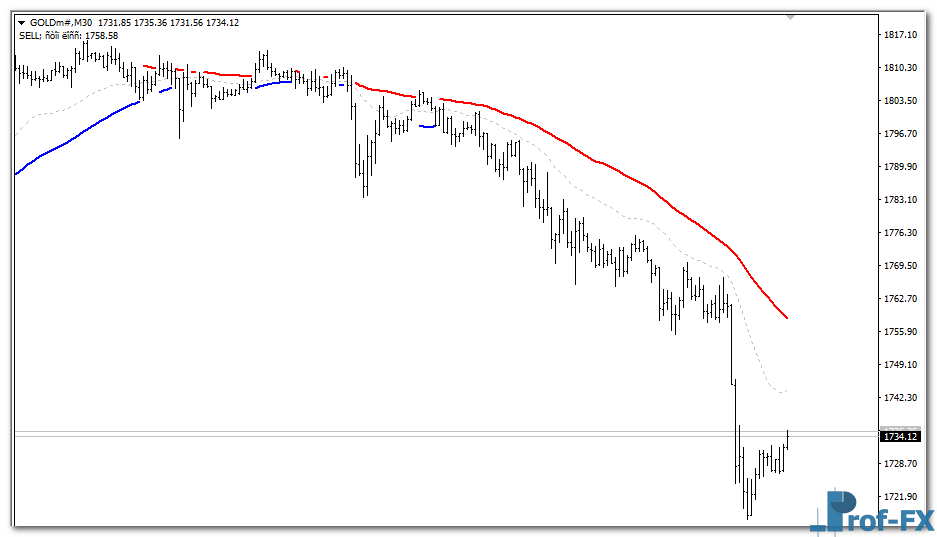 Trend Power mt4 indicator
