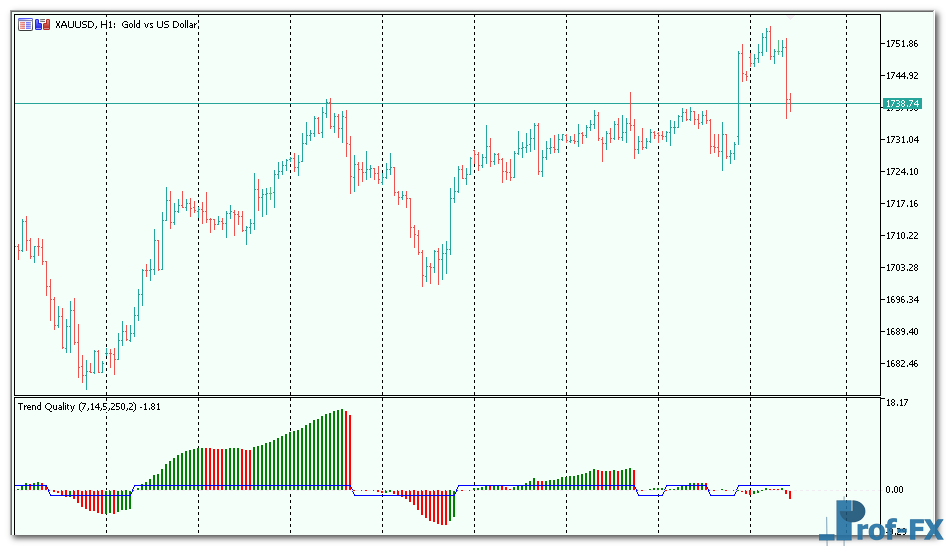 Trend Quality Oscillator mt5 indicator