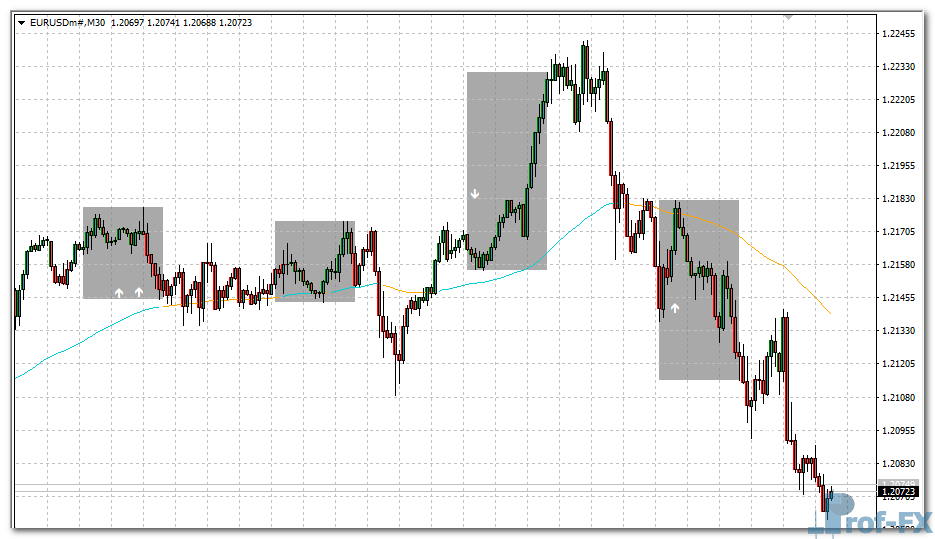 Trend Reversal Arrow mt4 indicator