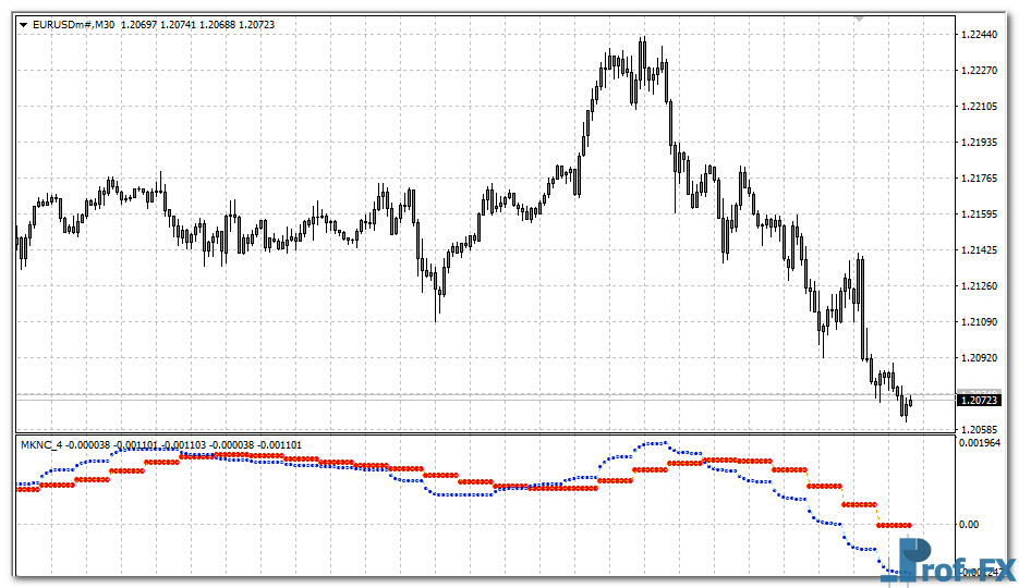 Trend Reversal mt4 indicator