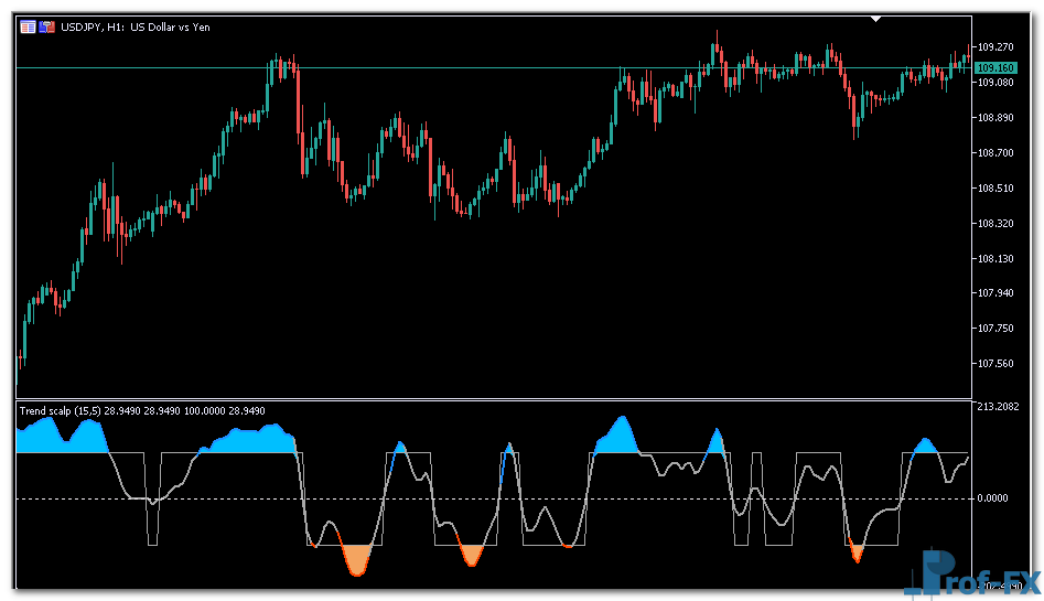 Trend Scalp mt5 indicator