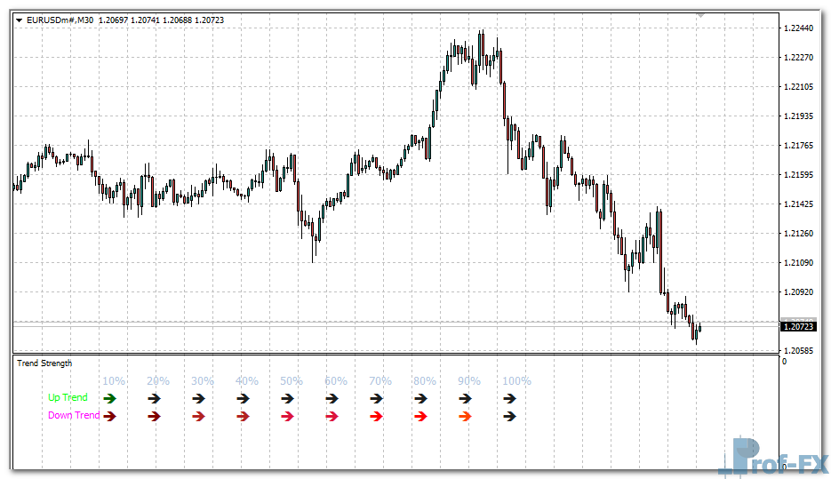 Trend Strength mt4 indicator