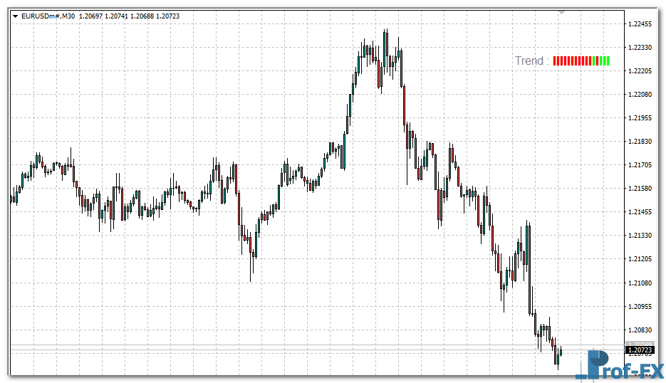 Trend Test Candlestick mt4 indicator