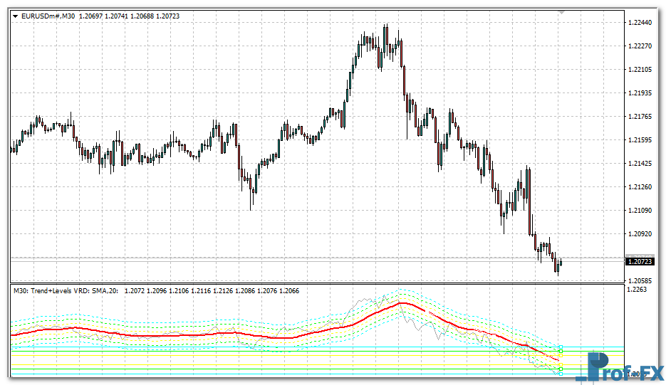 Trend Trading Oscillator mt4 indicator