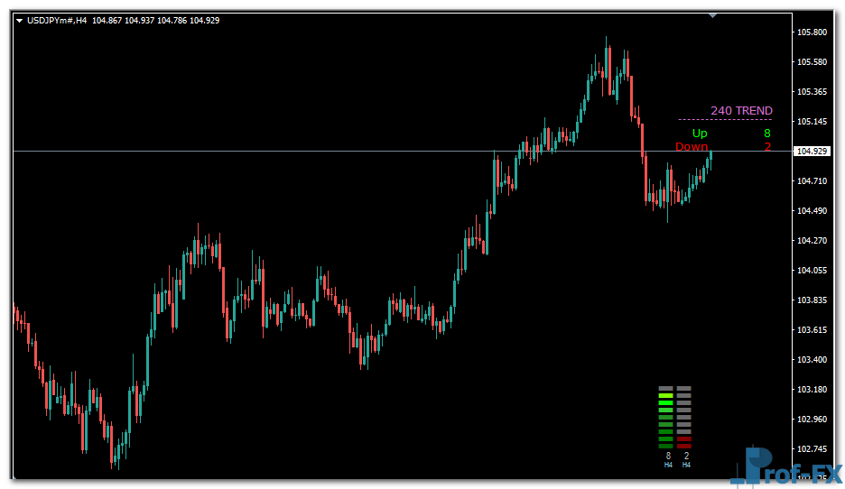 Trend Value mt4 indicator