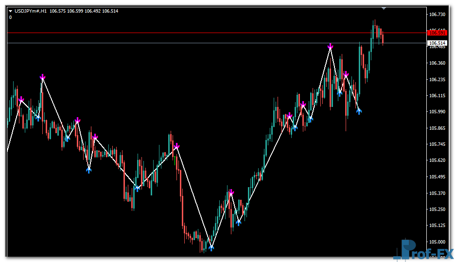 Trendsignal mt4 indicator