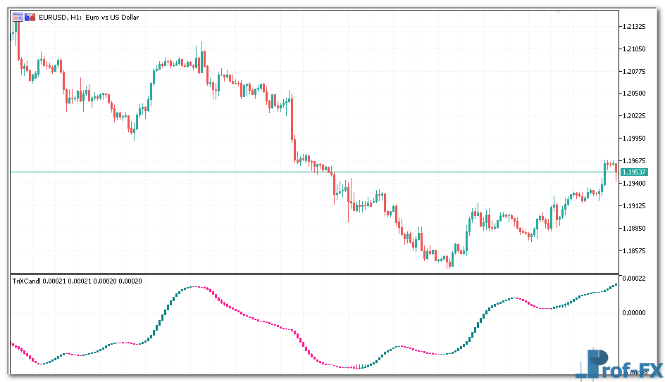 Trix Candles Smoothed mt5 indicator
