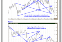 True Support and Resistance.pdf