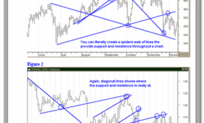 True Support and Resistance.pdf