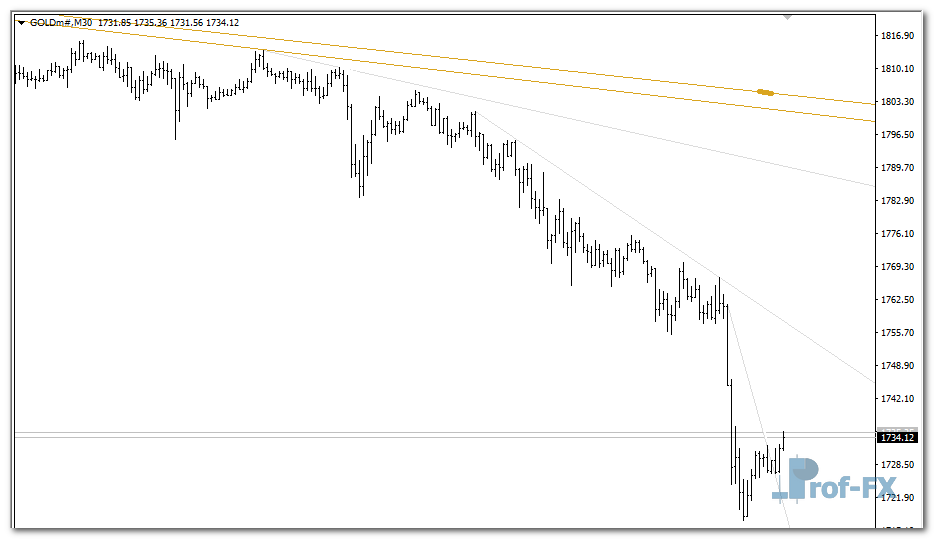 Truetl V1.01 mt4 indicator