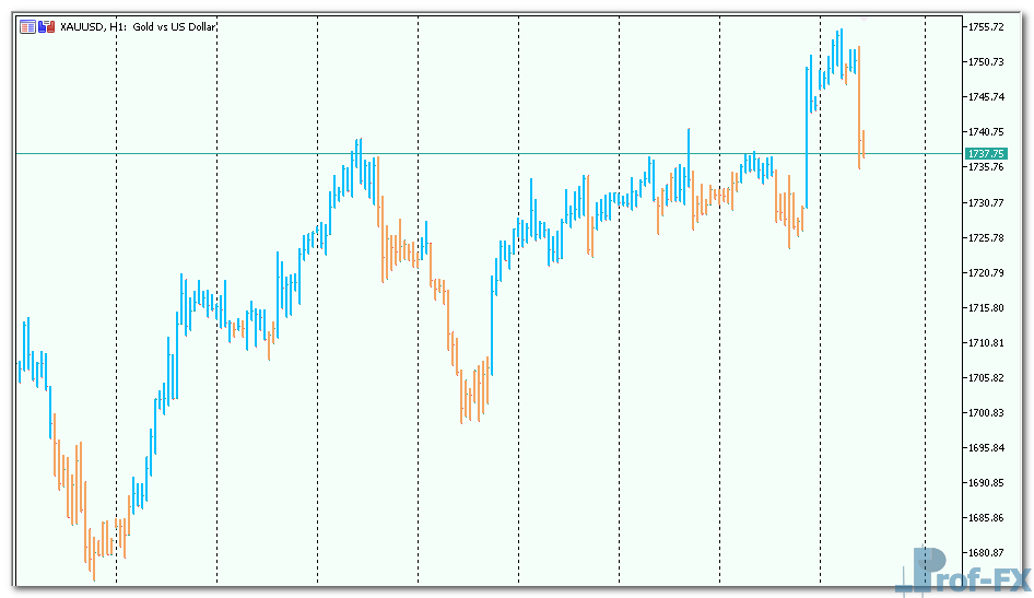 TTM Trend mt5 indicator
