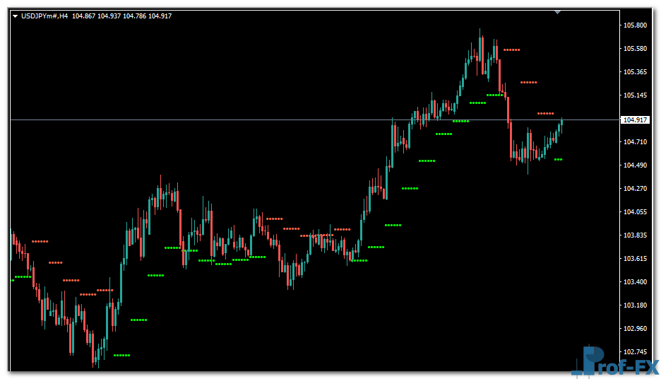 Up & Down SAR mt4 indicator