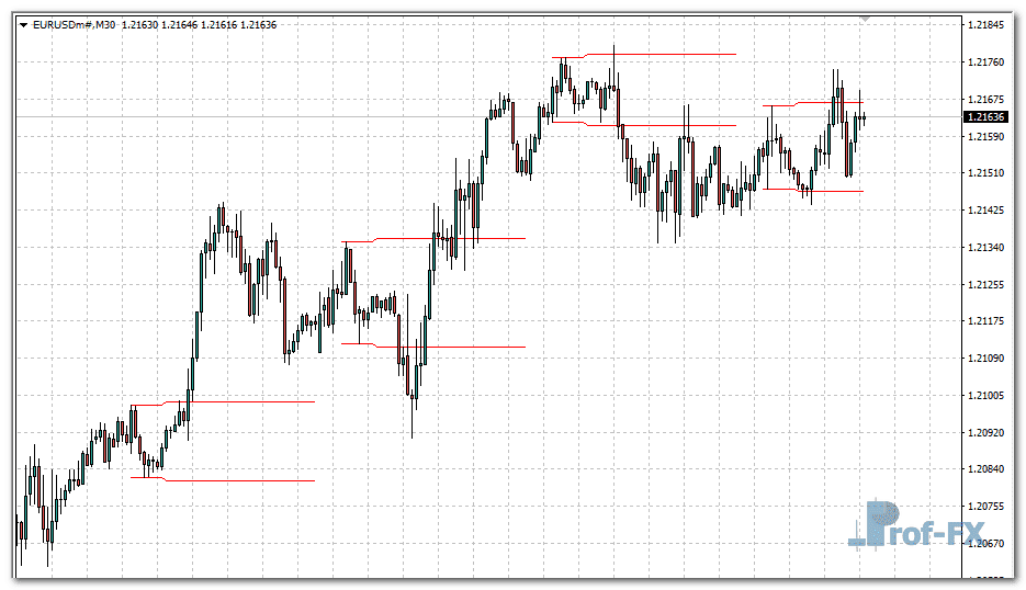 Var Break metatrader 4