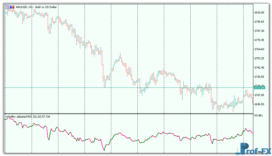 Volatility adjusted RSI mt5 indicator