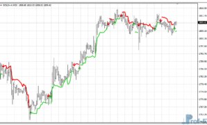 Volatility Buy Sell mt4 indicator