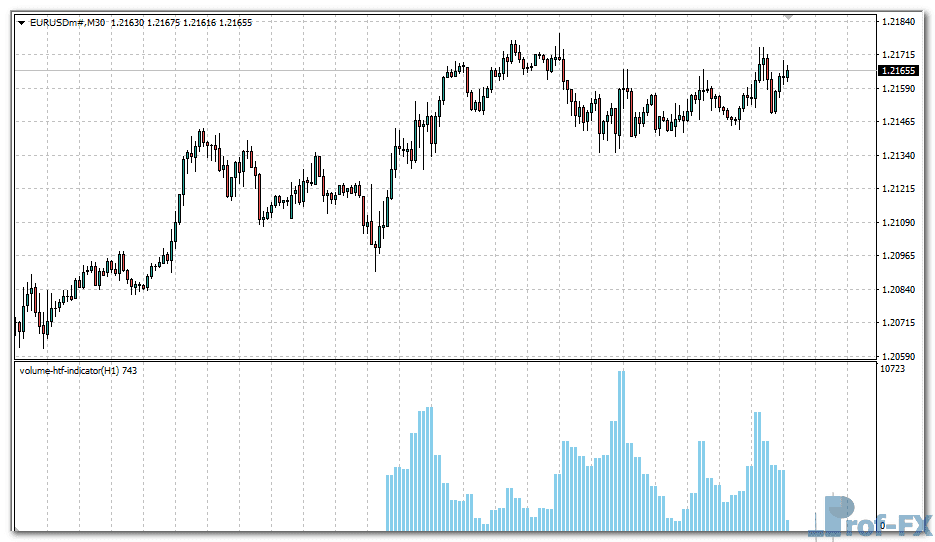 Volume HTF metatrader 4