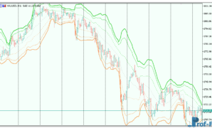 VWAP Bands mt5 indicator