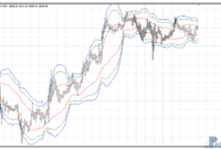 VWAP Bands mt4 indicator