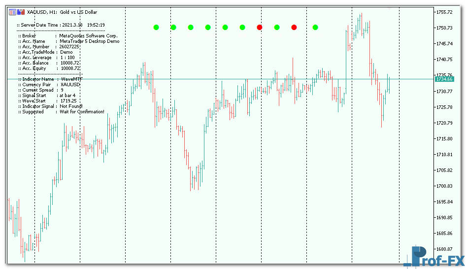 WaveMTF mt5 indicator
