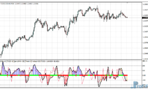 Woodies Lnx V3 mt4 indicator