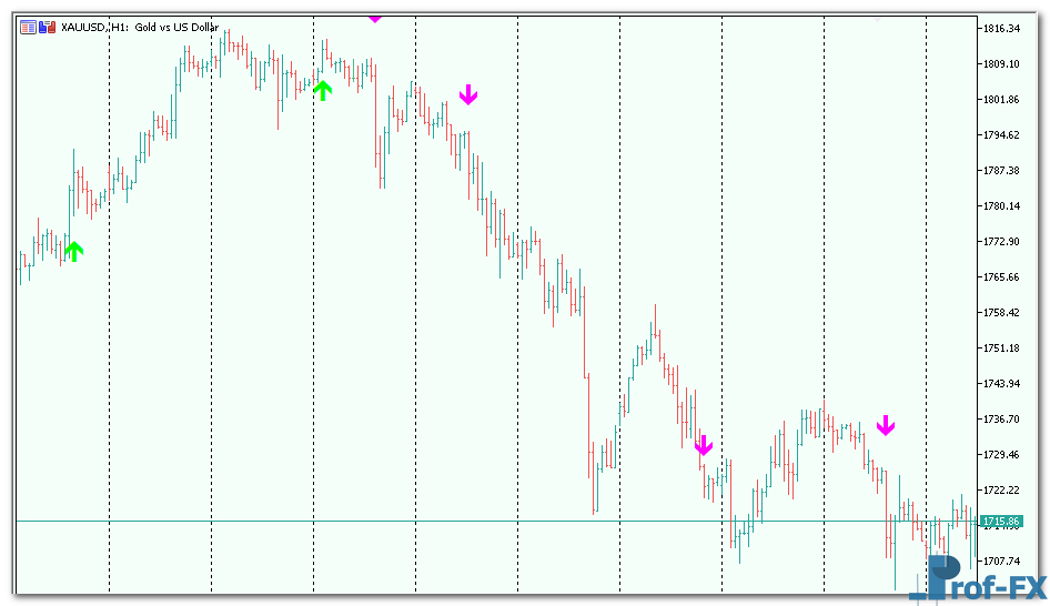 WPRSI Signal mt5 indicator