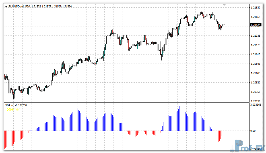 XB4 Indicator metatrader 4