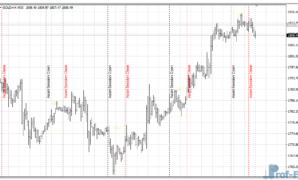 Xi-Asian Session mt4 indicator