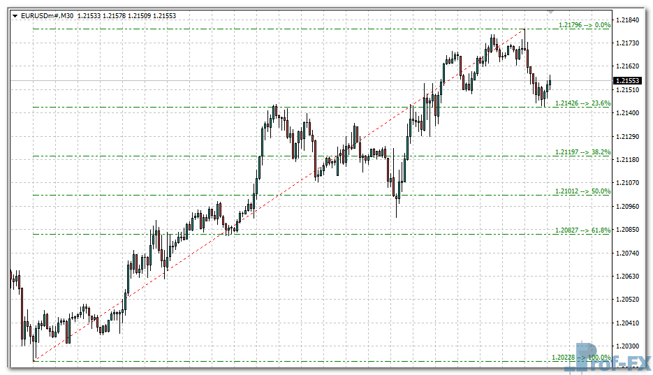 XIT Fibs metatrader 4